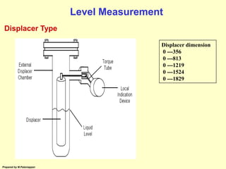 Basic instrumentation | PDF