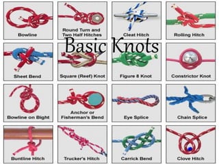 Basic Knots
 