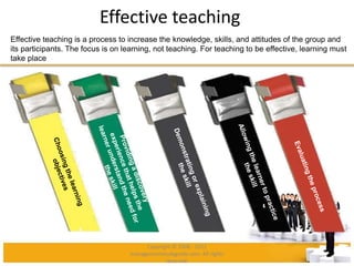 Effective teaching
Effective teaching is a process to increase the knowledge, skills, and attitudes of the group and
its p...