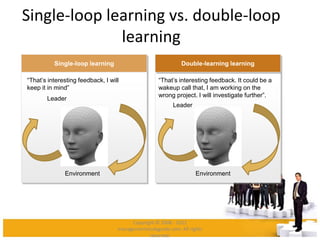 Single-loop learning vs. double-loop
learning
Single-loop learning
“That’s interesting feedback, I will
keep it in mind”
E...