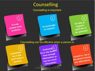 1
4
2
5
3
6
Counselling
Counselling is important
Counselling can be effective when a person is
Copyright © 2008 - 2012
managementstudyguide.com. All rights
reserved.
 