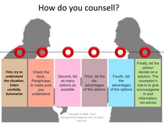 Second, list
as many
options as
possible
Fourth, list
the
advantages
of the options
Finally, let the
person
decide on a
solution. The
counselor’s
role is to give
encourageme
nt and
information,
not advice
Check the
facts.
Paraphrase
to make sure
you
understand
Third, list the
dis-
advantages
of the options
First, try to
understand
the situation.
Listen
carefully.
Summarize
How do you counsell?
Copyright © 2008 - 2012
managementstudyguide.com. All rights
reserved.
 