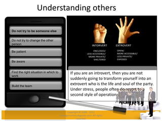 Understanding others
Do not try to change the other
person
Be patient
Be aware
Find the right situation in which to
work
Build the team
Do not try to be someone else
If you are an introvert, then you are not
suddenly going to transform yourself into an
extrovert who is the life and soul of the party.
Under stress, people often do resort to a
second style of operation
Copyright © 2008 - 2012
managementstudyguide.com. All rights
reserved.
 