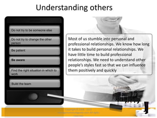 Understanding others
Do not try to change the other
person
Be patient
Be aware
Find the right situation in which to
work
Build the team
Do not try to be someone else
Most of us stumble into personal and
professional relationships. We know how long
it takes to build personal relationships. We
have little time to build professional
relationships. We need to understand other
people’s styles fast so that we can influence
them positively and quickly
Copyright © 2008 - 2012
managementstudyguide.com. All rights
reserved.
 