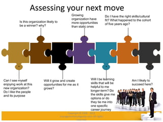 Assessing your next move
Can I see myself
enjoying work at this
new organization?
Do I like the people
and its purpose
•
•
Is this organization likely to
be a winner? why?
Will it grow and create
opportunities for me as it
grows?
•
•
Growing
organization have
more opportunities
than static ones
Will I be learning
skills that will be
helpful to me
longer-term? Do
the skills give me
options or do
they tie me into
one specific
career journey
•
•
Do I have the right skills/cultural
fit? What happened to the cohort
of five years ago?
Am I likely to
succeed here?
•
Copyright © 2008 - 2012
managementstudyguide.com. All rights
reserved.
 