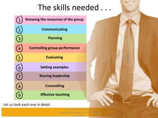 The skills needed . . .
1 Knowing the resources of the group
2 Communicating
3 Planning
4 Controlling group performance
5 Evaluating
6 Setting examples
7 Sharing leadership
8 Counselling
9 Effective teaching
Let us look each one in detail
Copyright © 2008 - 2012
managementstudyguide.com. All rights
reserved.
 