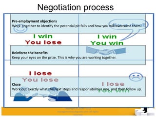 Negotiation process
Pre-employment objections
Work together to identify the potential pit falls and how you will overcome them.
Reinforce the benefits
Keep your eyes on the prize. This is why you are working together.
Close
Work out exactly what the next steps and responsibilities one, and then follow up.
Copyright © 2008 - 2012
managementstudyguide.com. All rights
reserved.
 