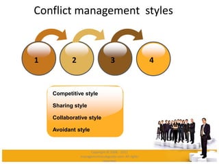 Conflict management styles
1 2 3 4
Competitive style
Sharing style
Collaborative style
Avoidant style
Copyright © 2008 - 2012
managementstudyguide.com. All rights
reserved.
 