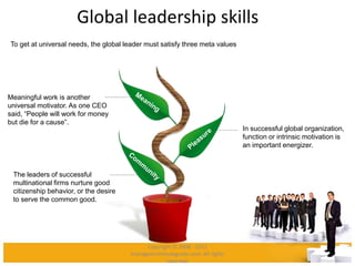 Global leadership skills
To get at universal needs, the global leader must satisfy three meta values
The leaders of successful
multinational firms nurture good
citizenship behavior, or the desire
to serve the common good.
In successful global organization,
function or intrinsic motivation is
an important energizer.
Meaningful work is another
universal motivator. As one CEO
said, “People will work for money
but die for a cause”.
Copyright © 2008 - 2012
managementstudyguide.com. All rights
reserved.
 