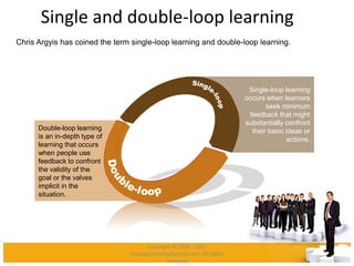 Single and double-loop learning
Chris Argyis has coined the term single-loop learning and double-loop learning.
Single-loop learning
occurs when learners
seek minimum
feedback that might
substantially confront
their basic ideas or
actions.
Double-loop learning
is an in-depth type of
learning that occurs
when people use
feedback to confront
the validity of the
goal or the valves
implicit in the
situation.
Copyright © 2008 - 2012
managementstudyguide.com. All rights
reserved.
 