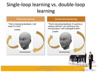 Single-loop learning vs. double-loop
learning
Single-loop learning
“That’s interesting feedback, I will
keep it in mind”
Environment
Leader
“That’s interesting feedback. It could be a
wakeup call that, I am working on the
wrong project. I will investigate further”.
Double-learning learning
Environment
Leader
Copyright © 2008 - 2012
managementstudyguide.com. All rights
reserved.
 