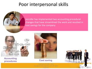 Poor interpersonal skills
Jennifer has implemented two accounting procedural
changes that have streamlined the work and resulted in
cost savings for the company
Accounting
procedures Cost saving
Copyright © 2008 - 2012
managementstudyguide.com. All rights
reserved.
 