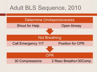 Bls Compression Position Basic-Life-Support.ppt
