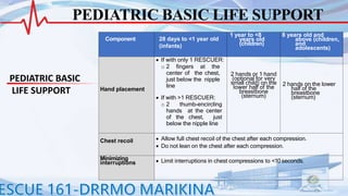 BASIC-LIFE-SUPPORT-REV-2021(1).pptx