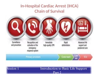 In-Hospital Cardiac Arrest (IHCA)
Chain of Survival
Session 1 Introduction to Basic Life Support
Part 2
 