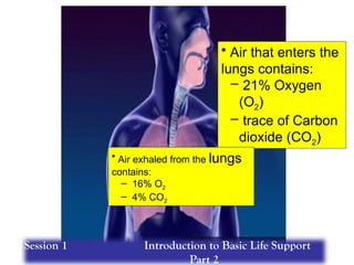 • Air that enters the
lungs contains:
– 21% Oxygen
(O2)
– trace of Carbon
dioxide (CO2)
• Air exhaled from the lungs
contains:
– 16% O2
– 4% CO2
Session 1 Introduction to Basic Life Support
Part 2
 