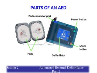 PARTS OF AN AED
Shock
button
Pads
Pads connector port
Power Button
Defibrillator
Session 2 Automated External Defibrillator
Part 2
 