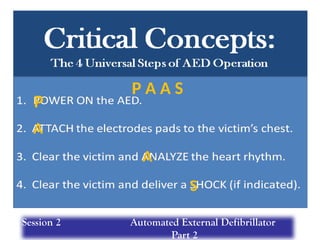 P A A S
P
A
A
S
Session 2 Automated External Defibrillator
Part 2
 