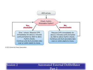 Session 2 Automated External Defibrillator
Part 2
 