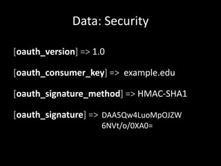 Data: Security

[oauth_version] => 1.0

[oauth_consumer_key] => example.edu

[oauth_signature_method] => HMAC-SHA1

[oauth...