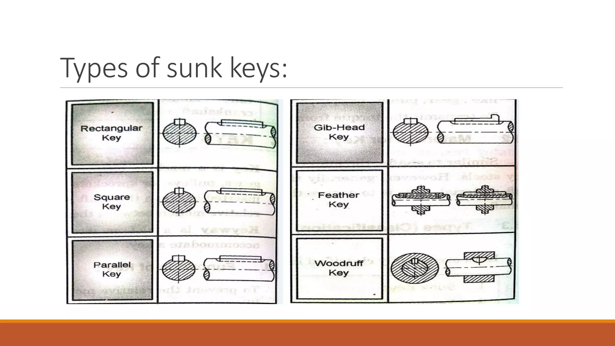 Types of sunk keys:
 