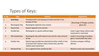 Basic mechanical-engineering | PDF