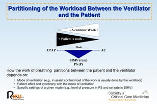 Partitioning of the Workload Between the Ventilator and the Patient How the work of breathing  partitions between the patient and the ventilator depends on:  Mode of ventilation (e.g., in assist control most of the work is usually done by the ventilator) Patient effort and synchrony with the mode of ventilation Specific settings of a given mode (e.g., level of pressure in PS and set rate in SIMV) 
