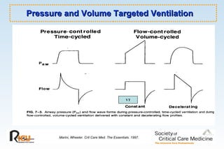 Pressure and Volume Targeted Ventilation  Marini, Wheeler. Crit Care Med. The Essentials. 1997. VT 