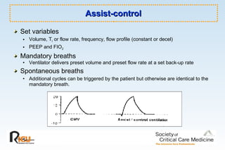 Assist-control Set variables  Volume, T I  or flow rate, frequency, flow profile (constant or decel) PEEP and FIO 2 Mandatory breaths Ventilator delivers preset volume and preset flow rate at a set back-up rate Spontaneous breaths Additional cycles can be triggered by the patient but otherwise are identical to the mandatory breath.  