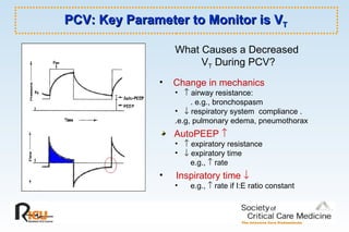 PCV: Key Parameter to Monitor is V T Change in mechanics    airway resistance:  . e.g., bronchospasm    respiratory system  compliance .  .e.g, pulmonary edema, pneumothorax AutoPEEP      expiratory resistance    expiratory time  e.g.,    rate Inspiratory time   e.g.,    rate if I:E ratio constant What Causes a Decreased  V T  During PCV? 