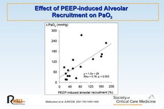 Effect of PEEP-induced Alveolar  Recruitment on PaO 2 Malbuisson et al. AJRCCM. 2001:163:1444-1450. 