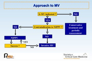 Approach to MV Is MV indicated ? Conservative treatment and periodic reassessment  NO  YES Contraindication to NIPPV ? NIPPV  NO  Success ?  Invasive MV NO  NO YES 