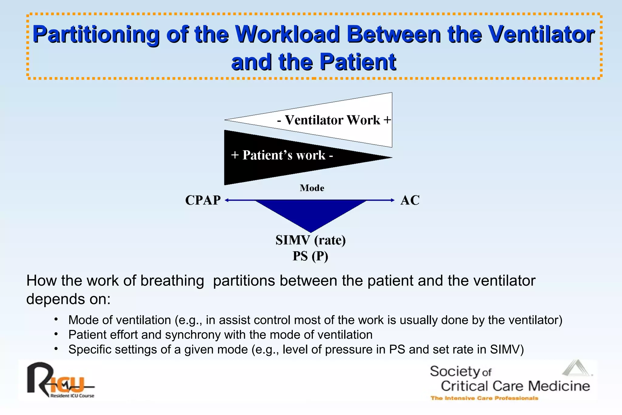 Partitioning of the Workload Between the VentilatorPartitioning of the Workload Between the Ventilator
and the Patientand the Patient
How the work of breathing partitions between the patient and the ventilator
depends on:
• Mode of ventilation (e.g., in assist control most of the work is usually done by the ventilator)
• Patient effort and synchrony with the mode of ventilation
• Specific settings of a given mode (e.g., level of pressure in PS and set rate in SIMV)
 