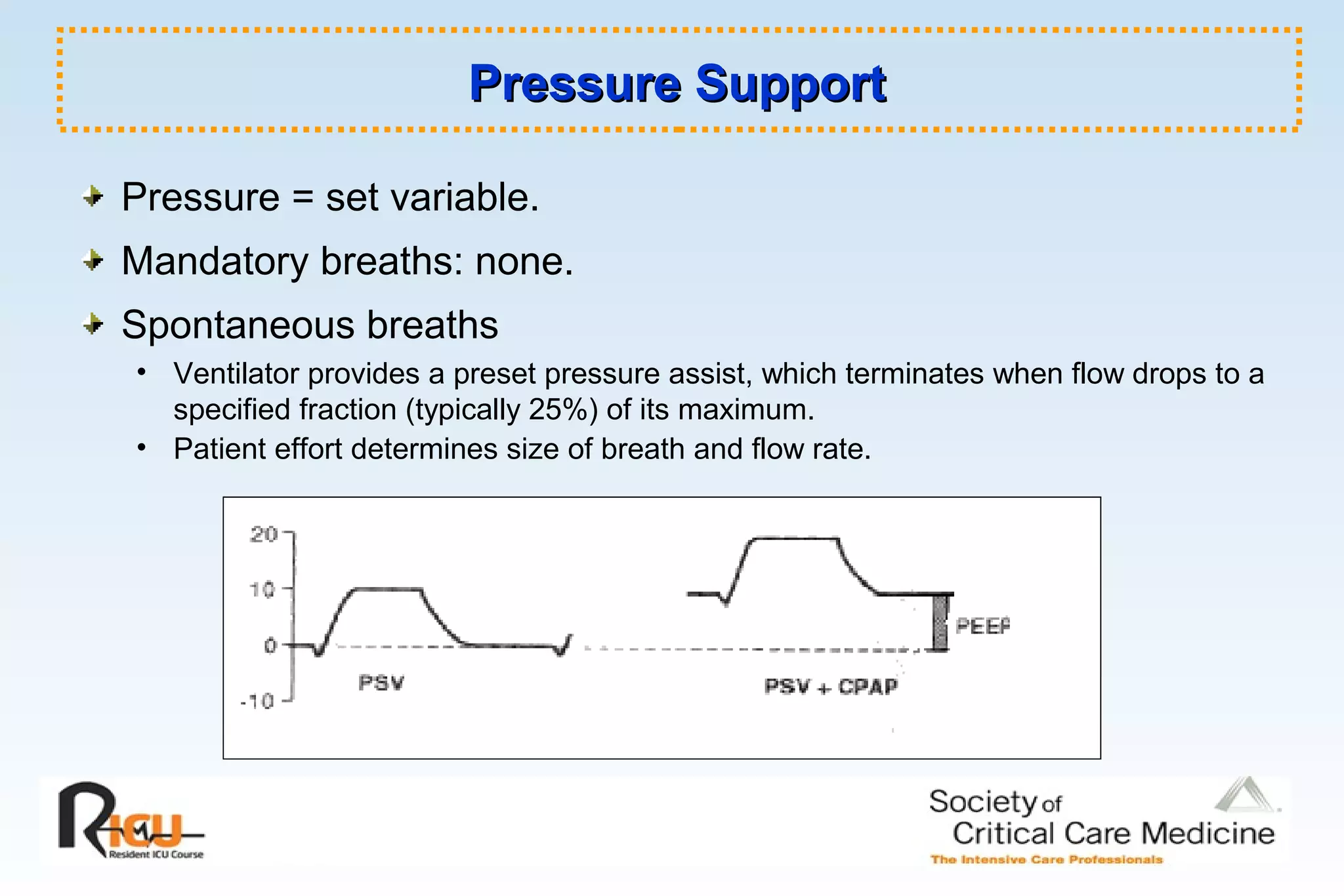 Pressure SupportPressure Support
Pressure = set variable.
Mandatory breaths: none.
Spontaneous breaths
• Ventilator provides a preset pressure assist, which terminates when flow drops to a
specified fraction (typically 25%) of its maximum.
• Patient effort determines size of breath and flow rate.
 