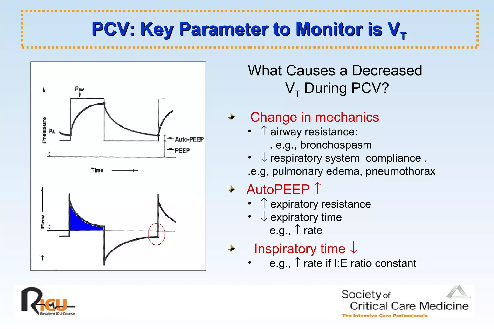 PCV: Key Parameter to Monitor is VPCV: Key Parameter to Monitor is VTT
Change in mechanics
• ↑ airway resistance:
. e.g., bronchospasm
• ↓ respiratory system compliance .
.e.g, pulmonary edema, pneumothorax
AutoPEEP ↑
• ↑ expiratory resistance
• ↓ expiratory time
e.g., ↑ rate
Inspiratory time ↓
• e.g., ↑ rate if I:E ratio constant
What Causes a Decreased
VT During PCV?
 