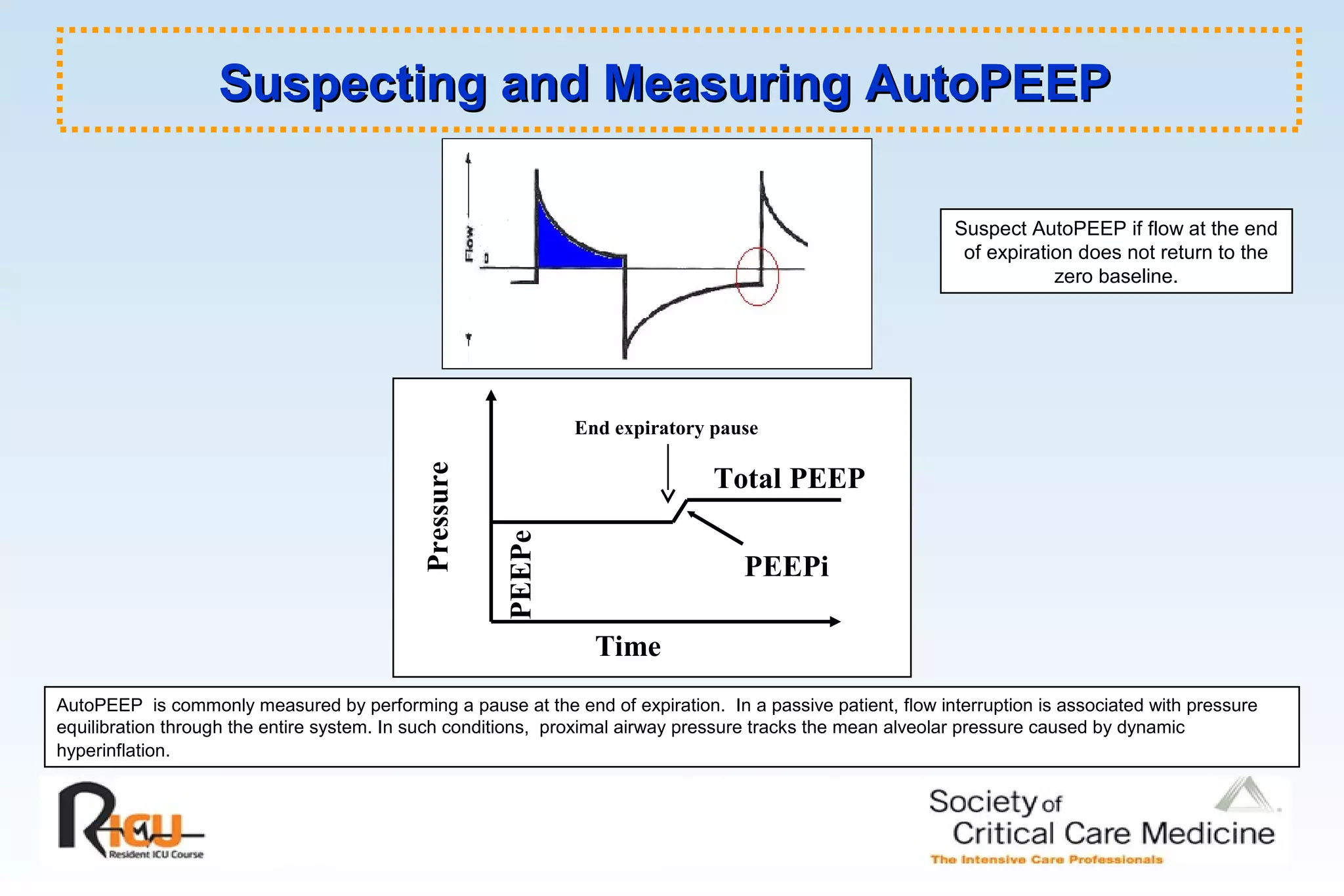 Suspecting and Measuring AutoPEEPSuspecting and Measuring AutoPEEP
Time
Pressure
PEEPe
PEEPi
Total PEEP
Suspect AutoPEEP if flow at the end
of expiration does not return to the
zero baseline.
AutoPEEP is commonly measured by performing a pause at the end of expiration. In a passive patient, flow interruption is associated with pressure
equilibration through the entire system. In such conditions, proximal airway pressure tracks the mean alveolar pressure caused by dynamic
hyperinflation.
End expiratory pause
 