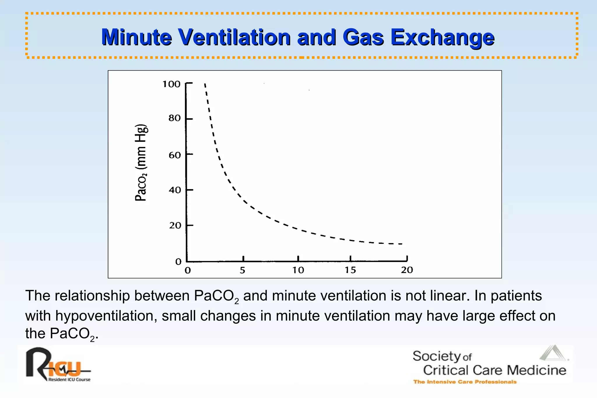 Minute Ventilation and Gas ExchangeMinute Ventilation and Gas Exchange
The relationship between PaCO2 and minute ventilation is not linear. In patients
with hypoventilation, small changes in minute ventilation may have large effect on
the PaCO2.
 