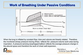 Work of Breathing Under Passive ConditionsWork of Breathing Under Passive Conditions
When the lung is inflated by constant flow, time and volume are linearly related. Therefore,
the monitored airway pressure tracing (Paw) reflects the pressure-volume work area during
inspiration. A pressure-sensing esophageal balloon reflects the average pressure change in
the pleural space and therefore the work of chest wall expansion.
 