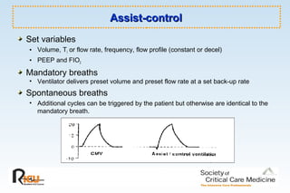 Assist-controlAssist-control
Set variables
• Volume, TI or flow rate, frequency, flow profile (constant or decel)
• PEEP and FIO2
Mandatory breaths
• Ventilator delivers preset volume and preset flow rate at a set back-up rate
Spontaneous breaths
• Additional cycles can be triggered by the patient but otherwise are identical to the
mandatory breath.
 