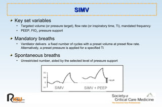 SIMVSIMV
Key set variables
• Targeted volume (or pressure target), flow rate (or inspiratory time, Ti), mandated frequency
• PEEP, FIO2, pressure support
Mandatory breaths
• Ventilator delivers a fixed number of cycles with a preset volume at preset flow rate.
Alternatively, a preset pressure is applied for a specified Ti
Spontaneous breaths
• Unrestricted number, aided by the selected level of pressure support
 