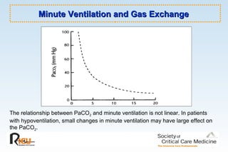 Minute Ventilation and Gas ExchangeMinute Ventilation and Gas Exchange
The relationship between PaCO2 and minute ventilation is not linear. In patients
with hypoventilation, small changes in minute ventilation may have large effect on
the PaCO2.
 