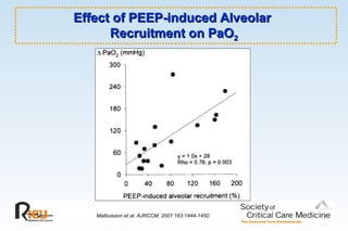 Effect of PEEP-induced AlveolarEffect of PEEP-induced Alveolar
Recruitment on PaORecruitment on PaO22
Malbuisson et al. AJRCCM. 2001:163:1444-1450.
 