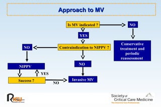 Approach to MVApproach to MV
Is MV indicated ?
Conservative
treatment and
periodic
reassessment
NO
YES
Contraindication to NIPPV ?
NIPPV
NO
Success ? Invasive MV
NO
NO
YES
 
