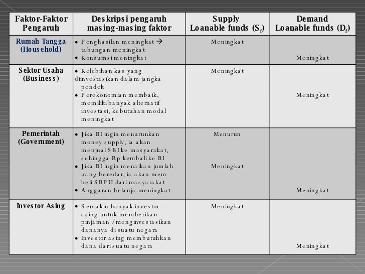 Manajemen Keuangan Dasar