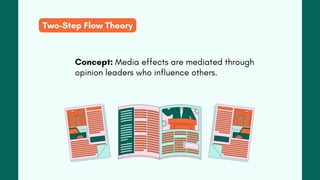 Basic-Models-of-Communication-and-Theories.pdf