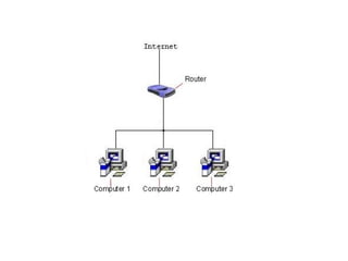Basic Network Concepts | PPT