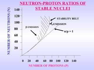 Basic Nuc Physics | PPT