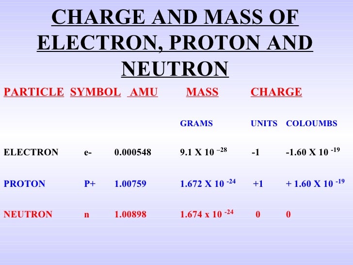 Mass Of One Electron Mass Of One Electron