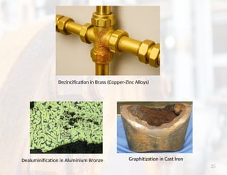 Dealuminification Comprehensive Overview of Corrosion: Mechanisms, Types, and Control ...