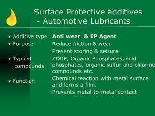 Surface Protective additives
- Automotive Lubricants
 Additive type
 Purpose
 Typical
compounds
 Function
Anti wear & EP Agent
Reduce friction & wear.
Prevent scoring & seizure
ZDDP, Organic Phosphates, acid
phosphates, organic sulfur and chlorine
compounds etc.
Chemical reaction with metal surface
and forms a film.
Prevents metal-to-metal contact
 